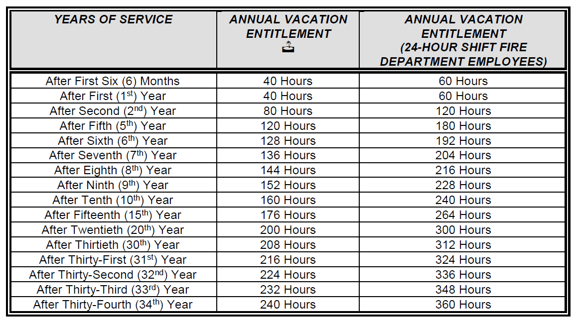 Vacation Hours